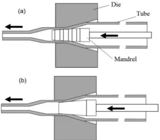 Fig. 1 The illustration of variable wall thickness tube drawing using (a) a position controlled stepped mandrel and (b) position controlled conical mandrel [7]
