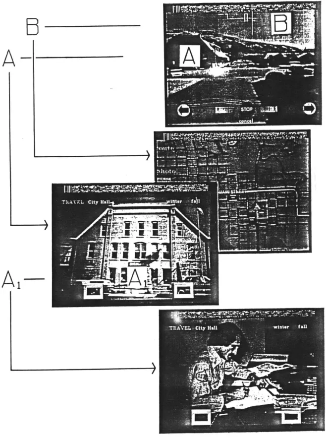 Figure  10 Relational  Data