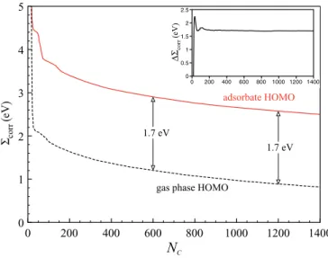 FIG. 2. (Color online)  corr for the isolated (dashed line) molecule and molecular resonance (solid line) in the monolayer as a function of the number of conduction bands used in the evaluation of ˆ 