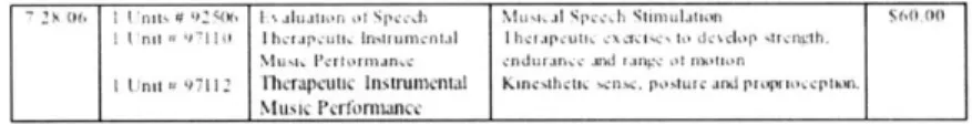 Figure  2-3:  Sample  CPT  codes  from  a music  therapy  session  with  an  indi- indi-vidual  with  autism.