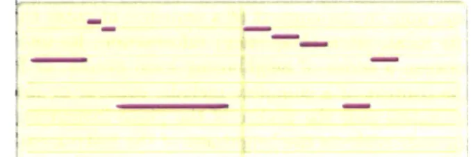 Figure  4-2:  Window  for notating  melodies  in piano  roll format.  Y-axis  cor- cor-responds  to  pitch
