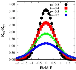 Figure 3. “Nonlocal” LRE matrix element R xx − R yy which determines the