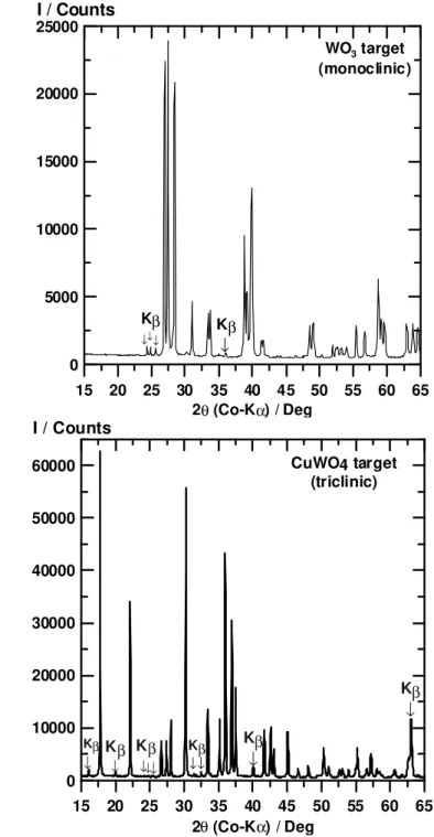 Figure 1. XRDs for PLD Targets. Figure 1a. WO 3   XRD and 1b. CuWO 4  XRD. 