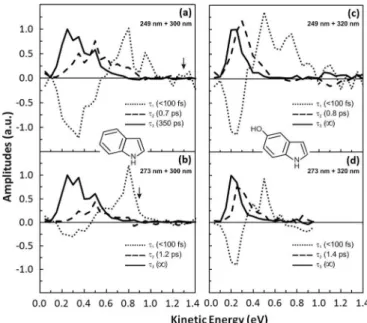 FIG. 6. Time-resolved photoelectron spectrum of indole following 249 nm excitation and subsequent ionisation with a 300 nm probe