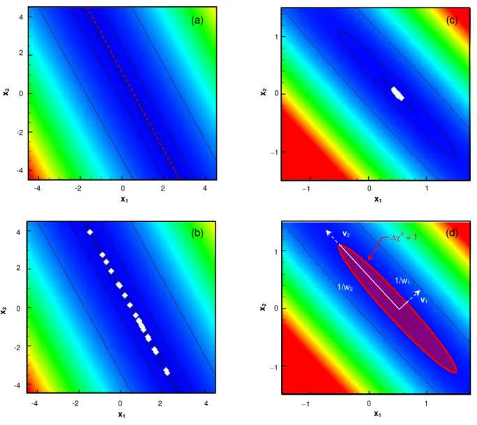 Fig. 5:  Example of optimal design of experiments, corresponding to Eq. (14). 