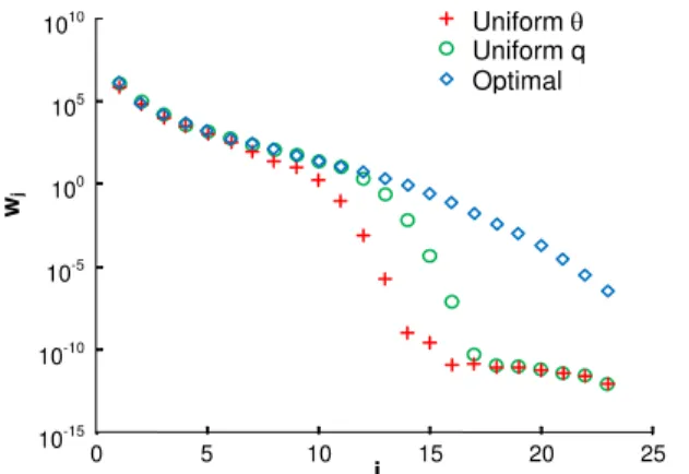 Fig. 6:  Plot of f() allowing   20  to vary with other angles  held at their nominal values