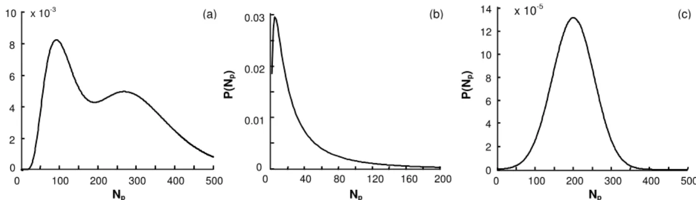 Figure 9 shows the perturbation error, regularization error, and  total error found using various levels of Tikhonov  regularization to recover the bimodal distribution shown in Fig