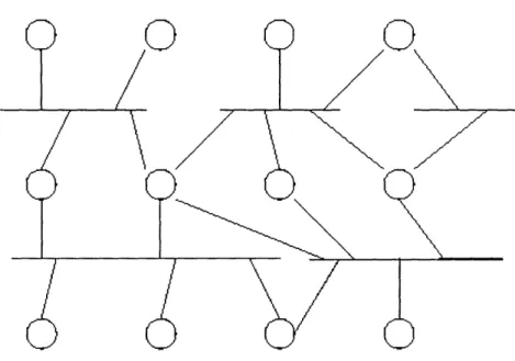 Figure  5-2:  An  example  of  a  layered  topology.  Each  layer  in  this  network  has  multiple subnets.