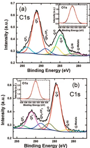 Figure 4. Schematic of bonding mechanism of FAS-17 molecules on (a) superhydrophobic and (b) hydrophilic aluminum alloy surface.