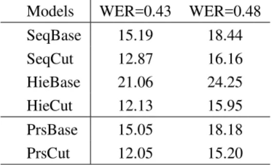 Table 2: The effect of topic-segmentation models.