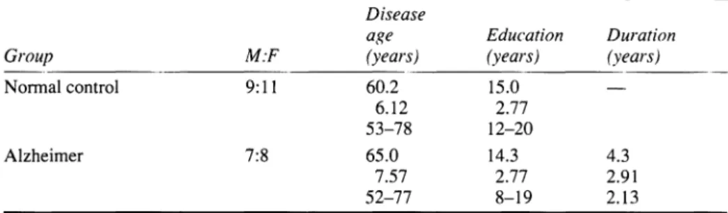 TABLE  1.  Characteristics of subject groups: mean, standard deviation, and range  Disease  age  Group  M:F  (years)  .