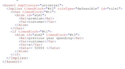 Fig. 4. Legal_operators.xsd elements 