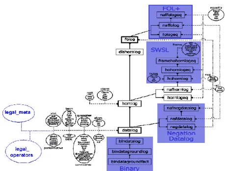 Fig. 2. legal_metadata module included in the  datalog  component (adapted from [34]) 