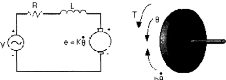 Figure  10: Idealized  Rotor  Circuit  and Shaft