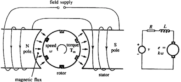 Figure  11: Schematic  diagram  of  a d.c. motor  and the  electric  diagram  of the  rotor circuit.