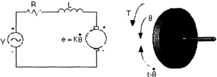 Figure  4:  Idealized  rotor  circuit  and  shaft.