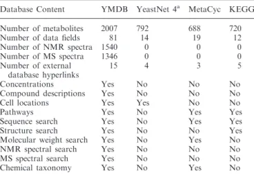 Table 1. Comparison of the size and content of different