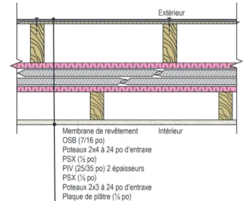 Figure 1. Échantillon PIV