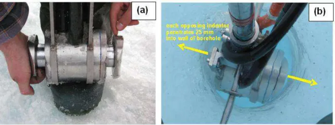 Figure 4  NRC dual acting borehole indentor   