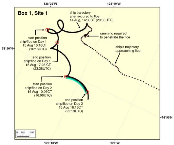 Figure 7  Trajectories of the ship and Floe B1S1 from 14 to 16 August 