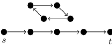 Figure 5: The flow path of an (s, t)-demand with a cycle detached from it.