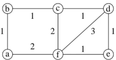 Figure 1: The network G used in Example 1.