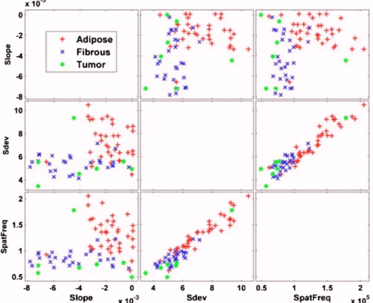 Fig. 5 Scatter plot representation of the entire training set data that can be used to visualize relationships between parameters