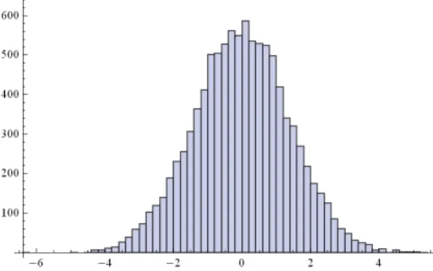 Figure 4: Cumulative sum for L´evy distributed data with α =1.7 and N=10000.