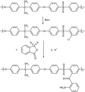 Fig. 8. Process for sulfophenylated poly(sulfone)s via lithiation [66].