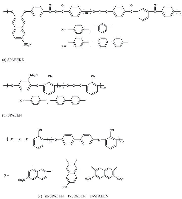 Fig. 15. Chemical structure of poly(arylene ether ether nitrile) copolymer having different sulfonic acid bonding site from commercial sulfonated bisphenol monomers [87–90].