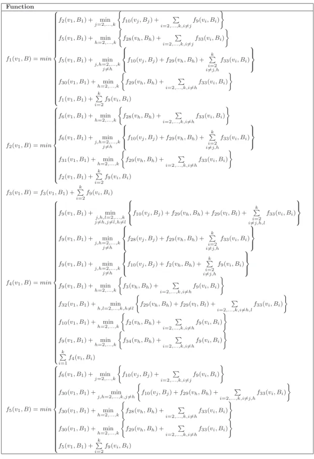 Table 5: Case |V (K)| ≥ 4 for RIDB.