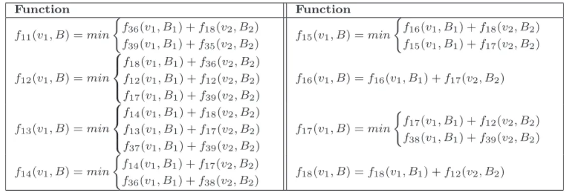 Table 7: Case |V (K)| = 2 for RLDB.