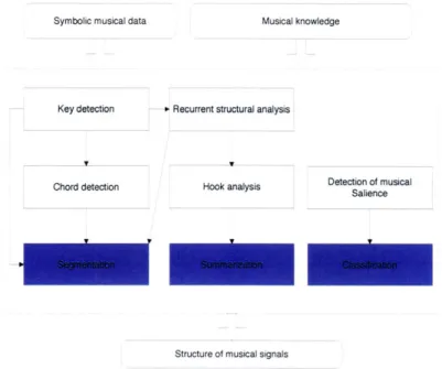 Figure  1-1:  Overview  of the dissertation.