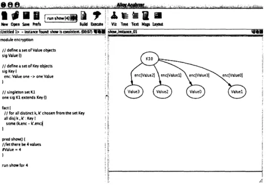 Figure  5-1:  Alloy  Analyzer  - model  of  encryption