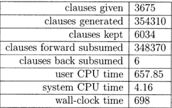 Table 7.5:  OTTER  statistics  for the  integrated  model