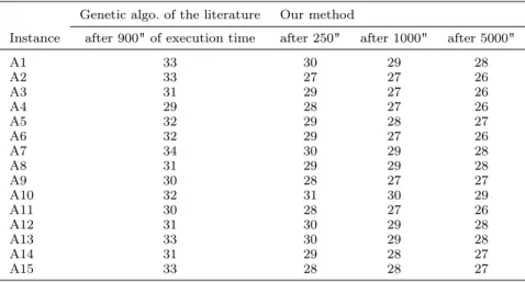 Table 7. Performance of split-based metaheuristic vs literature.