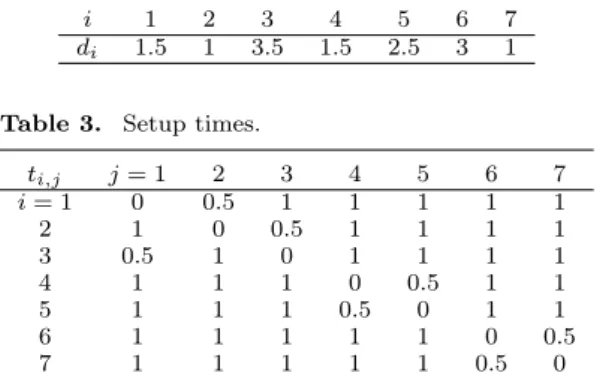 Table 2. Processing times.