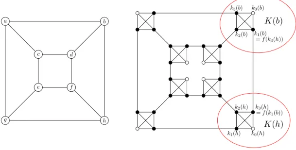 Figure 5: The graphs H 3 and C 1 (H 3 ) The following construction is very similar, but yields regular graphs.