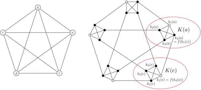 Figure 6: The graphs K 5 and C 2 (K 5 )