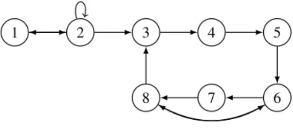 Fig. 7: Attack graph of AF .