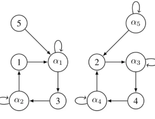 Fig. 4: The attack graph of AF (Σ).