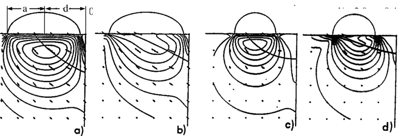 Figure 25.  Gauge Corner Collapse Is Associated with Excessive Loading at the Gauge Corner of the Rail; 