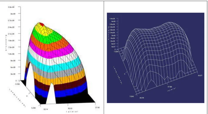 Figure 27.  Examples of Nonelliptical Contacts Stress Distributions Calculated Using Non-Hertzian Models 