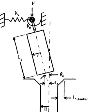 Figure  2.3:  Parameters  for  the  two-dimensional  peg  in hole  assembly  (from  [201]).