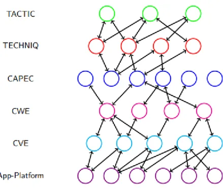 Figure 2-5: Depiction of BRON’s network [6] 