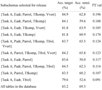 Table 9.  Parameters for the data generator