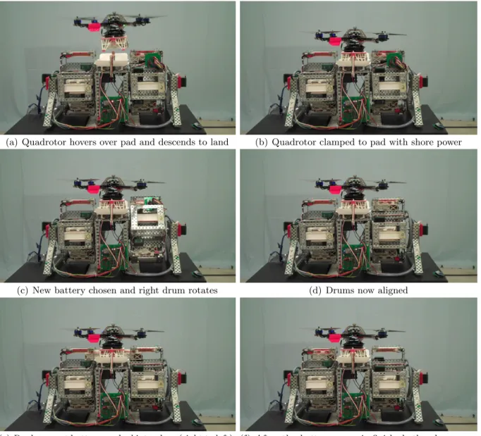 Fig. 5: One battery swap sequence from a multi-swap mission.