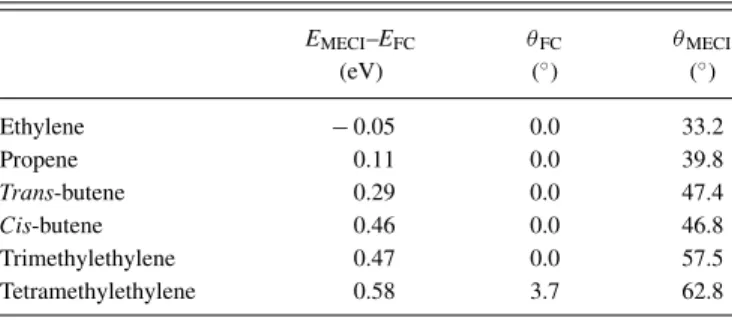 TABLE II. Computed energy differences between the π3s/π π* MECI and the π 3s Franck-Condon geometry as well as the corresponding torsional  an-gle for each