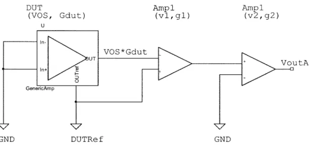 Figure 6.  The first step  of the test configuration used  to measure VOS.