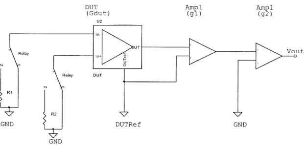 Figure 9.  The  configuration  for measuring the  bias and offset  currents of an  amplifier's inputs.